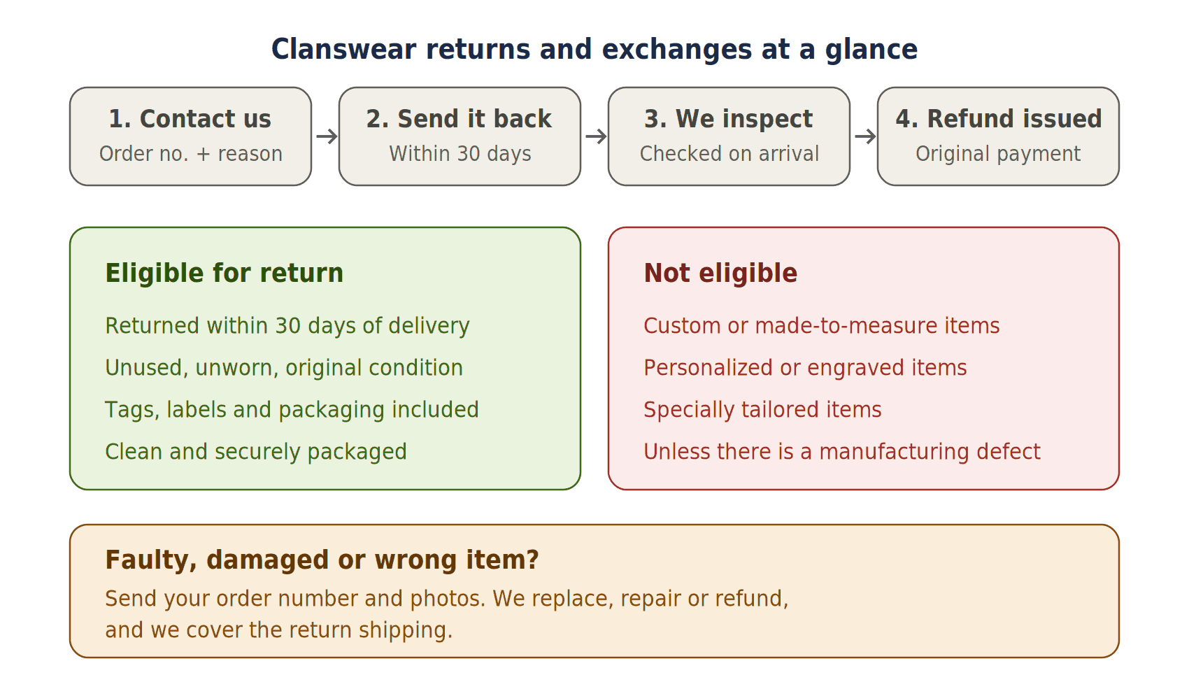clanswear return